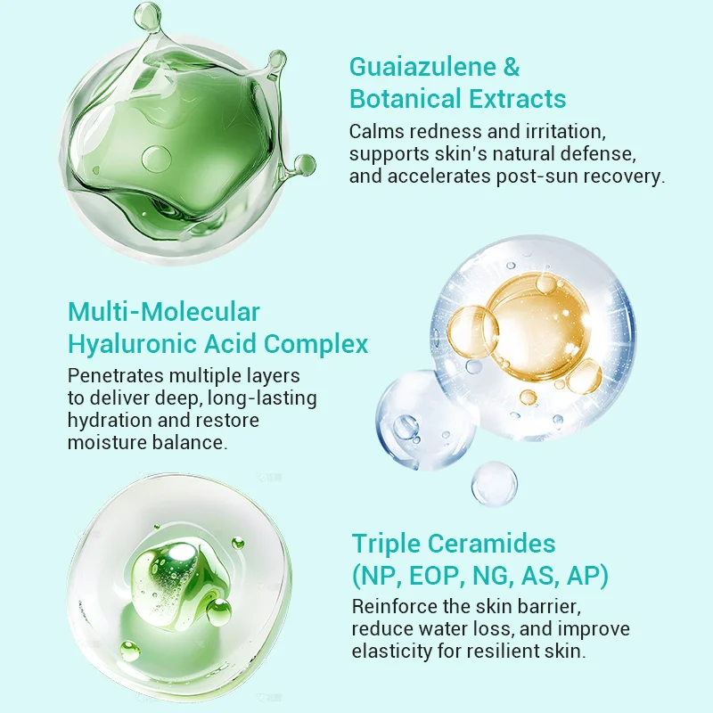 Visual representation of skincare ingredients including guaiazulene, hyaluronic acid complex, and triple ceramides, highlighting their benefits for skin care.